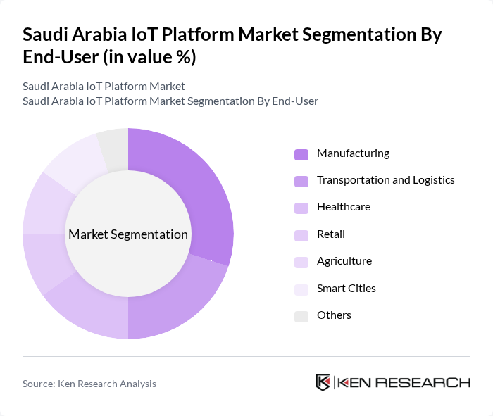 Saudi Arabia IoT Platform Market segmentation by End-User.