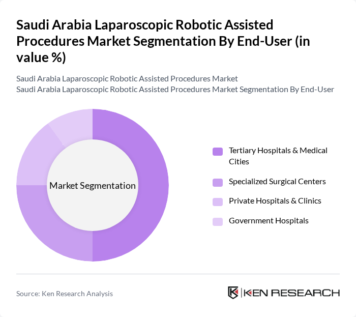 Saudi Arabia Laparoscopic Robotic Assisted Procedures Market segmentation by End-User.