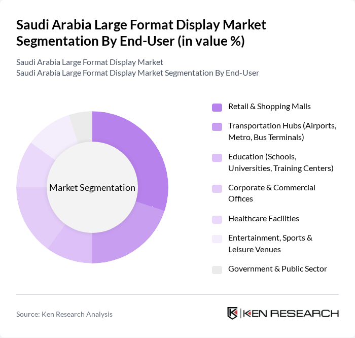 Saudi Arabia Large Format Display Market segmentation by End-User. Saudi Arabia Large Format Display Market segmentation by End-User.