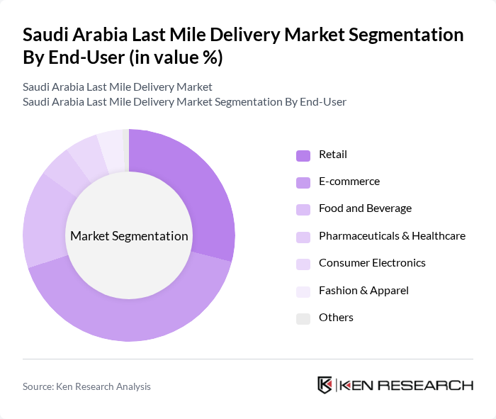 Saudi Arabia Last Mile Delivery Market segmentation by End-User.