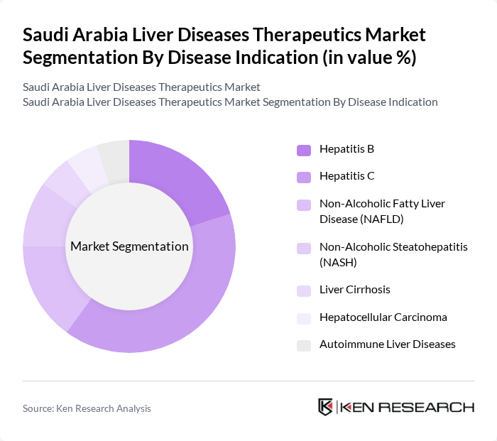 Saudi Arabia Liver Diseases Therapeutics Market segmentation by Disease Indication.