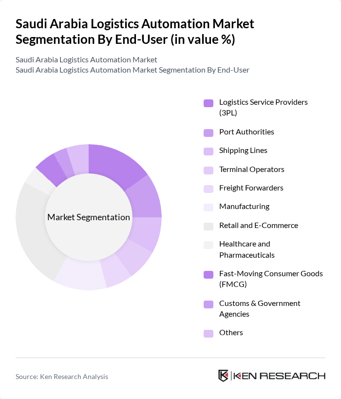Saudi Arabia Logistics Automation Market segmentation by End-User.