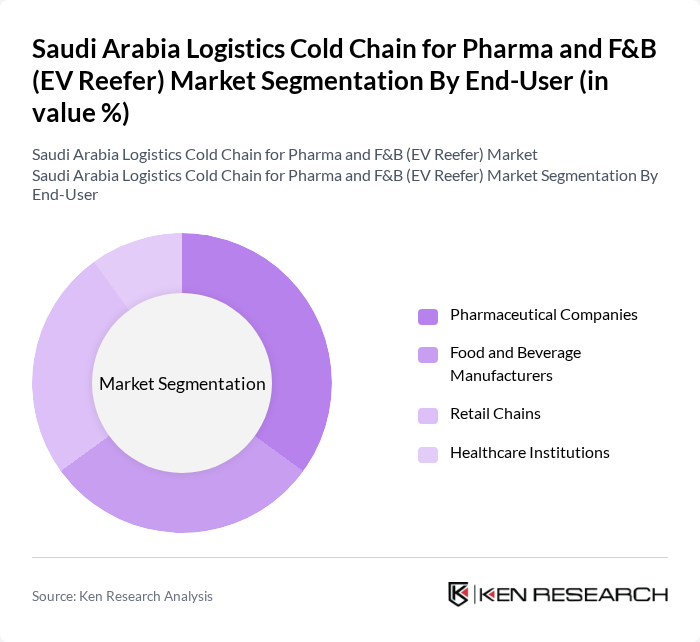 Saudi Arabia Logistics Cold Chain for Pharma and F&B (EV Reefer) Market segmentation by End-User. Saudi Arabia Logistics Cold Chain for Pharma and F&B (EV Reefer) Market segmentation by End-User.
