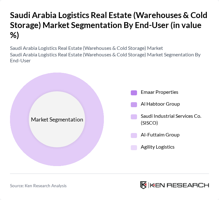Saudi Arabia Logistics Real Estate (Warehouses & Cold Storage) Market segmentation by End-User. Saudi Arabia Logistics Real Estate (Warehouses & Cold Storage) Market segmentation by End-User.