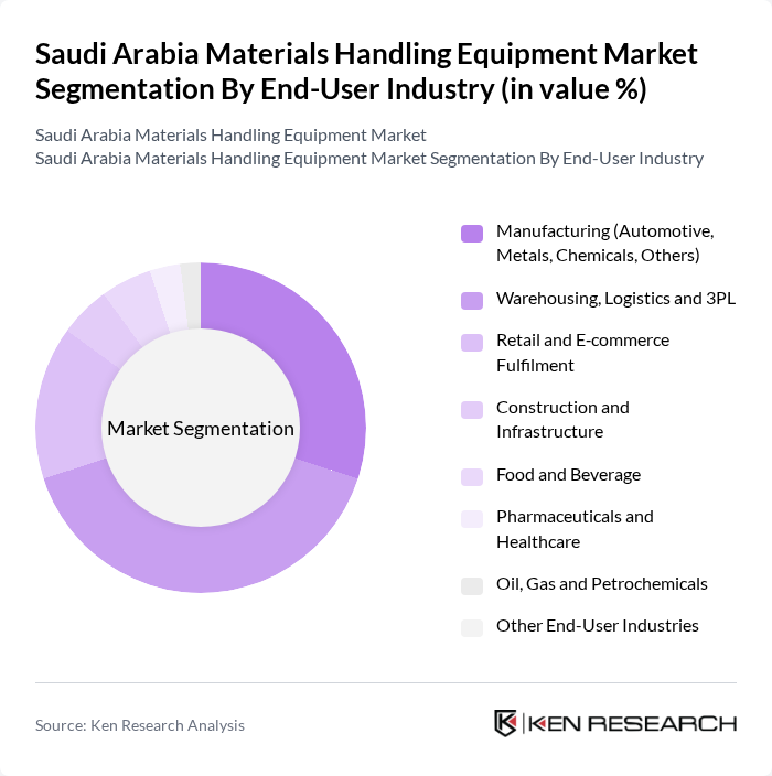 Saudi Arabia Materials Handling Equipment Market segmentation by End-User Industry.