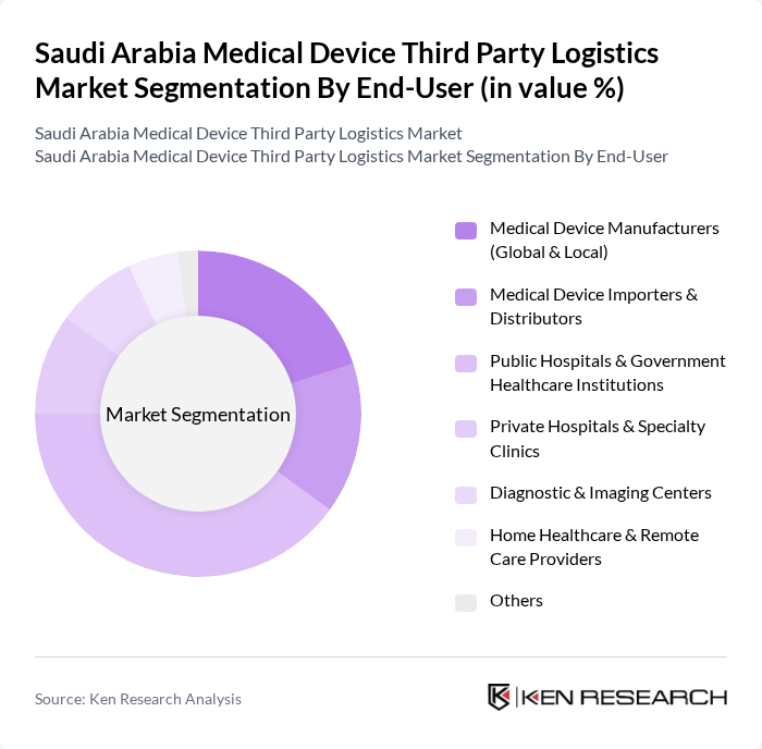 Saudi Arabia Medical Device Third Party Logistics Market segmentation by End-User.