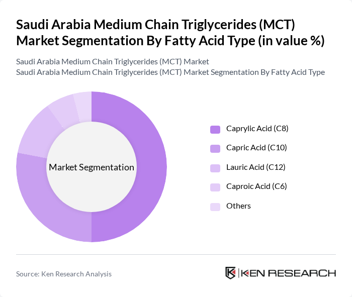 Saudi Arabia Medium Chain Triglycerides (MCT) Market segmentation by Fatty Acid Type.