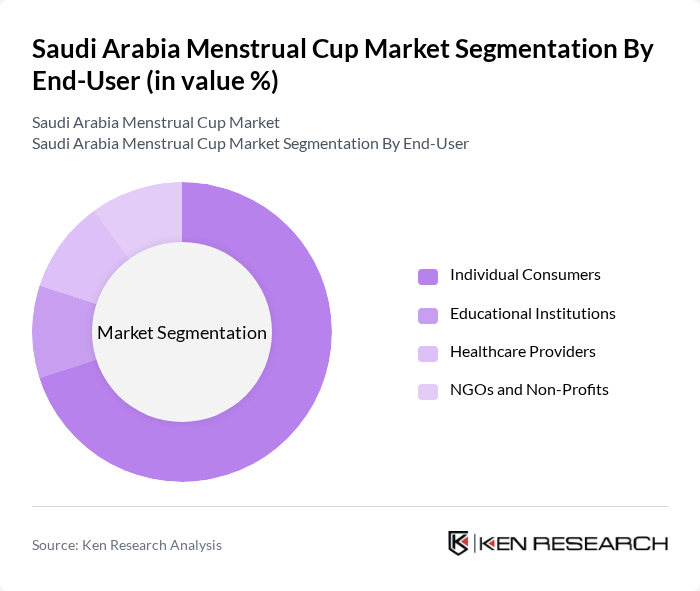 Saudi Arabia Menstrual Cup Market segmentation by End-User.