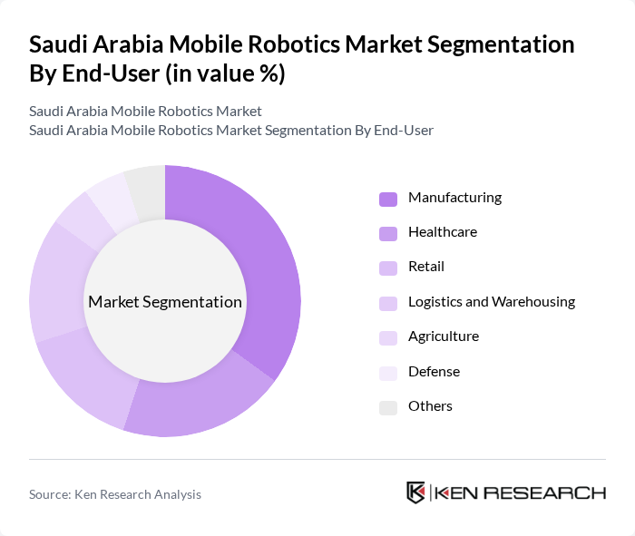 Saudi Arabia Mobile Robotics Market segmentation by End-User.
