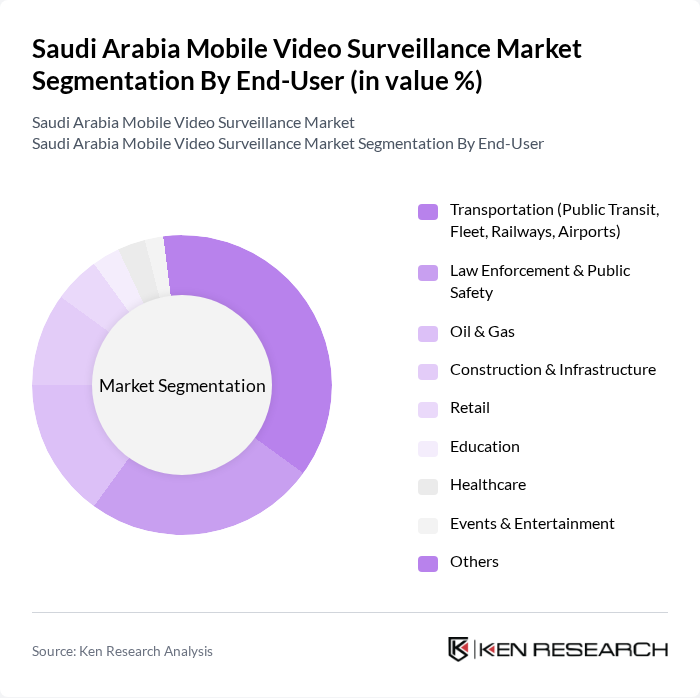 Saudi Arabia Mobile Video Surveillance Market segmentation by End-User.