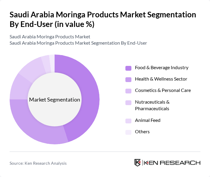 Saudi Arabia Moringa Products Market segmentation by End-User.