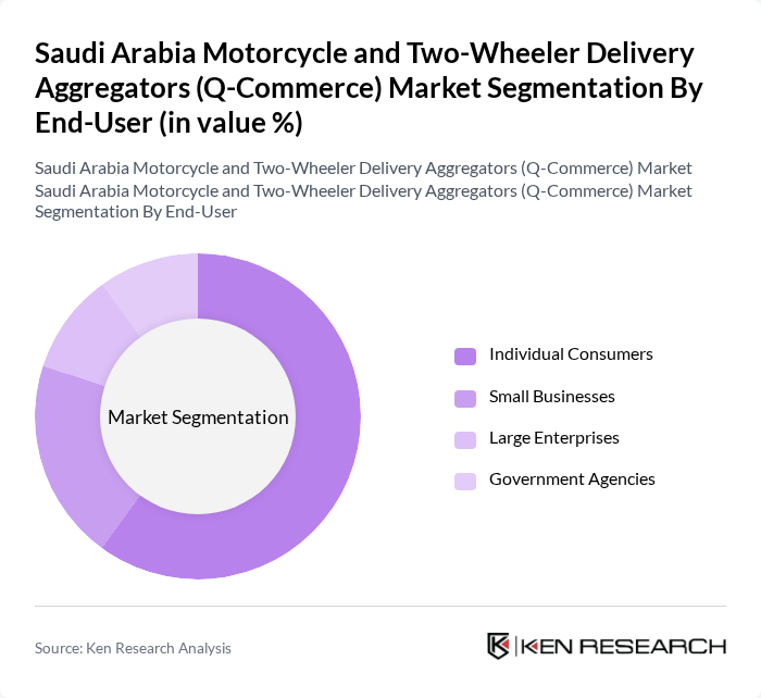Saudi Arabia Motorcycle and Two-Wheeler Delivery Aggregators (Q-Commerce) Market segmentation by End-User.