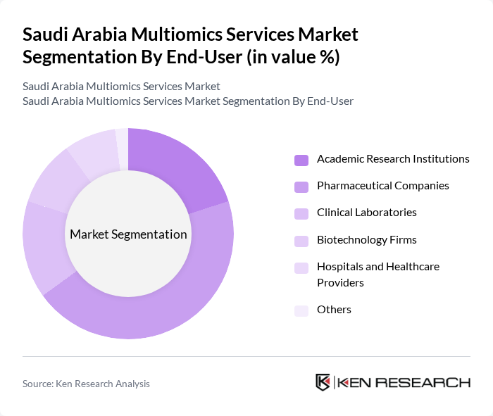 Saudi Arabia Multiomics Services Market segmentation by End-User.