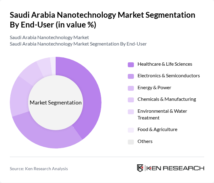 Saudi Arabia Nanotechnology Market segmentation by End-User.