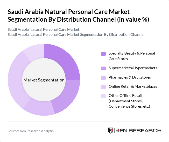 Saudi Arabia Natural Personal Care Market segmentation by Distribution Channel.
