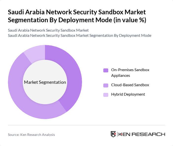 Saudi Arabia Network Security Sandbox Market segmentation by Deployment Mode. Saudi Arabia Network Security Sandbox Market segmentation by Deployment Mode.
