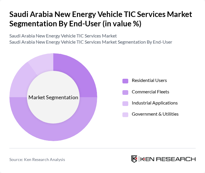 Saudi Arabia New Energy Vehicle TIC Services Market segmentation by End-User. Saudi Arabia New Energy Vehicle TIC Services Market segmentation by End-User.