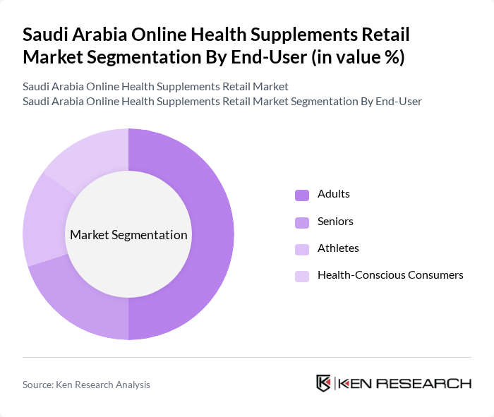 Saudi Arabia Online Health Supplements Retail Market segmentation by End-User.