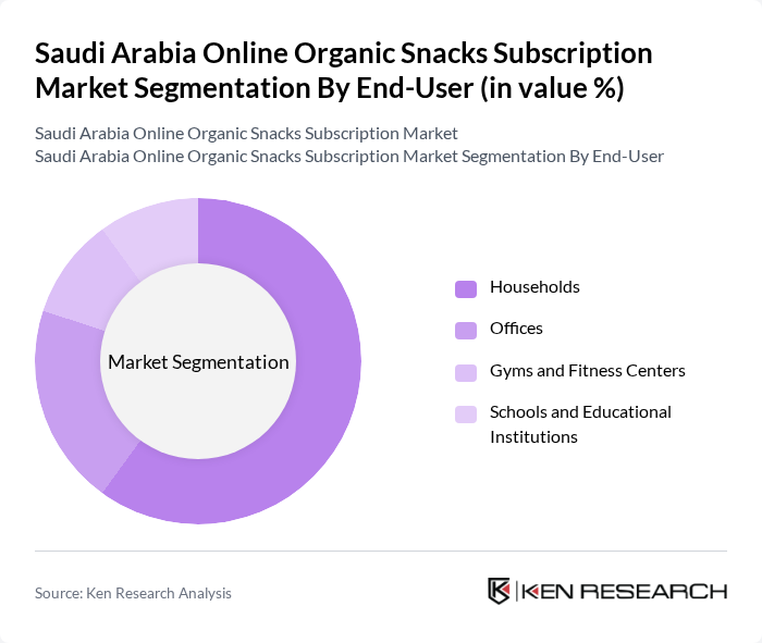 Saudi Arabia Online Organic Snacks Subscription Market segmentation by End-User.