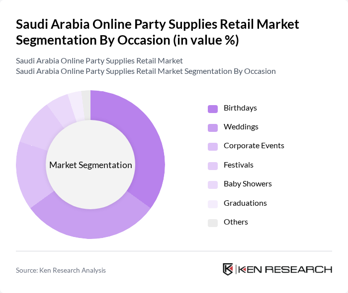 Saudi Arabia Online Party Supplies Retail Market segmentation by Occasion. Saudi Arabia Online Party Supplies Retail Market segmentation by Occasion.