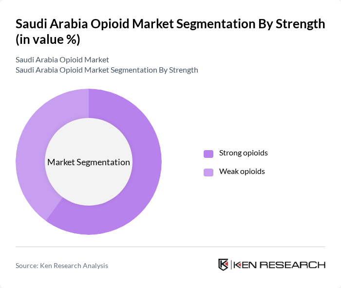 Saudi Arabia Opioid Market segmentation by Strength. Saudi Arabia Opioid Market segmentation by Strength.