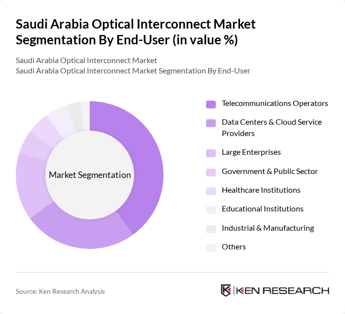 Saudi Arabia Optical Interconnect Market segmentation by End-User.