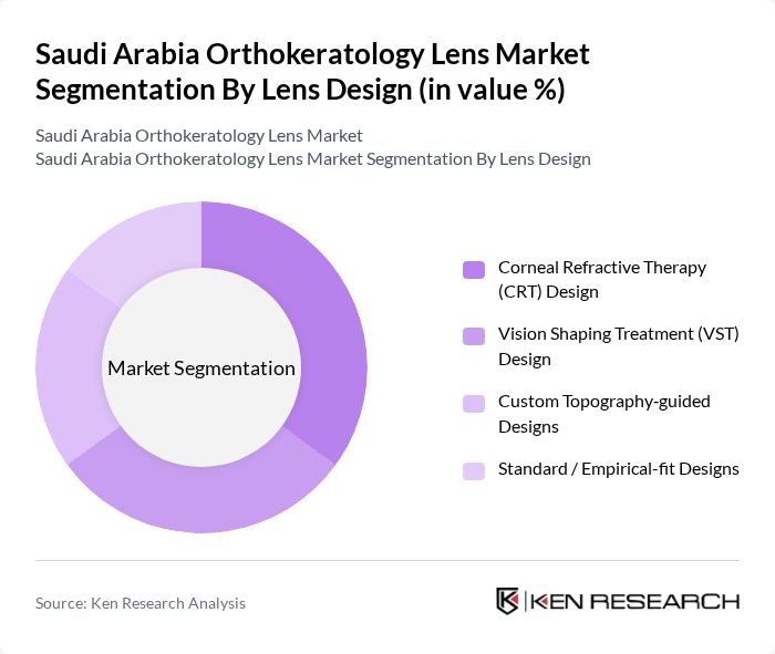 Saudi Arabia Orthokeratology Lens Market segmentation by Lens Design. Saudi Arabia Orthokeratology Lens Market segmentation by Lens Design.