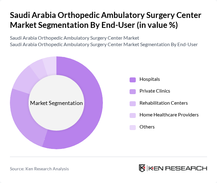 Saudi Arabia Orthopedic Ambulatory Surgery Center Market segmentation by End-User.