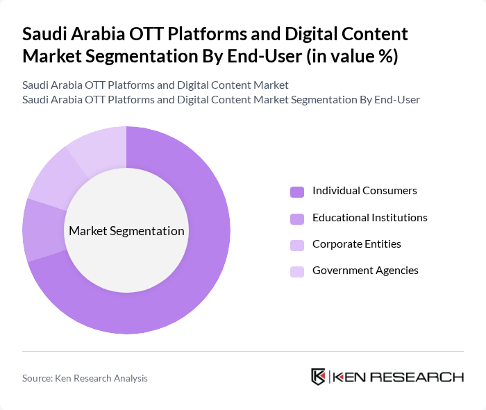 Saudi Arabia OTT Platforms and Digital Content Market segmentation by End-User.
