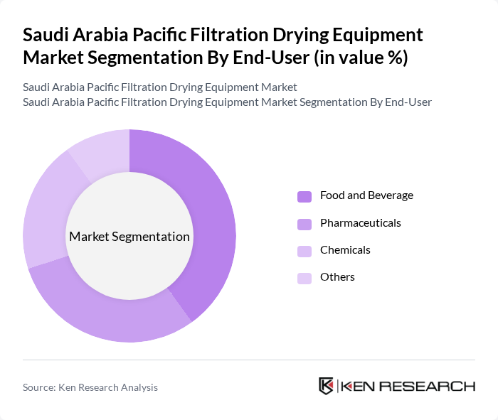 Saudi Arabia Pacific Filtration Drying Equipment Market segmentation by End-User.
