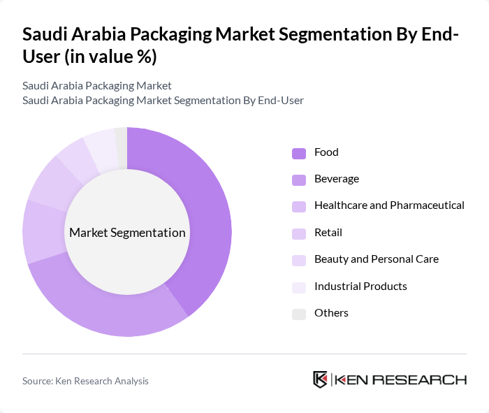 Saudi Arabia Packaging Market segmentation by End-User.