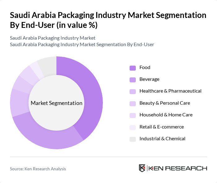 Saudi Arabia Packaging Industry Market segmentation by End-User.