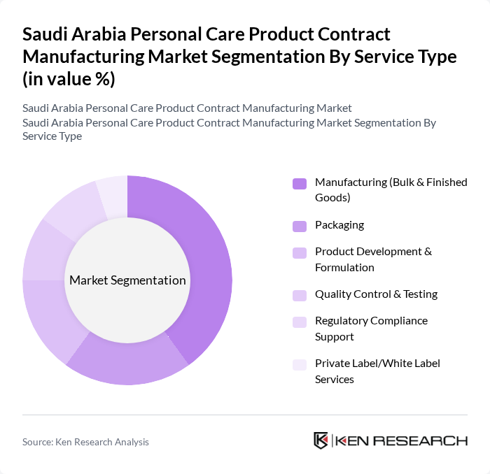 Saudi Arabia Personal Care Product Contract Manufacturing Market segmentation by Service Type.