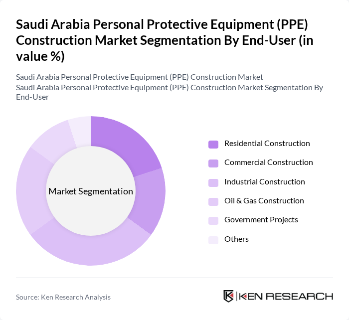 Saudi Arabia Personal Protective Equipment (PPE) Construction Market segmentation by End-User.