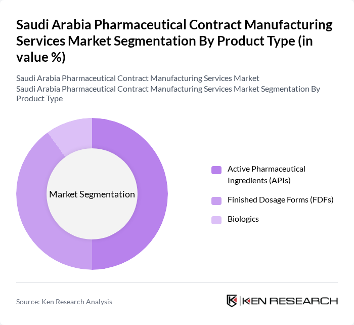 Saudi Arabia Pharmaceutical Contract Manufacturing Services Market segmentation by Product Type.