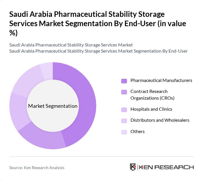 Saudi Arabia Pharmaceutical Stability Storage Services Market segmentation by End-User.
