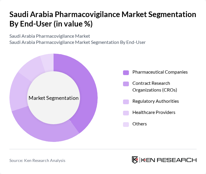 Saudi Arabia Pharmacovigilance Market segmentation by End-User.