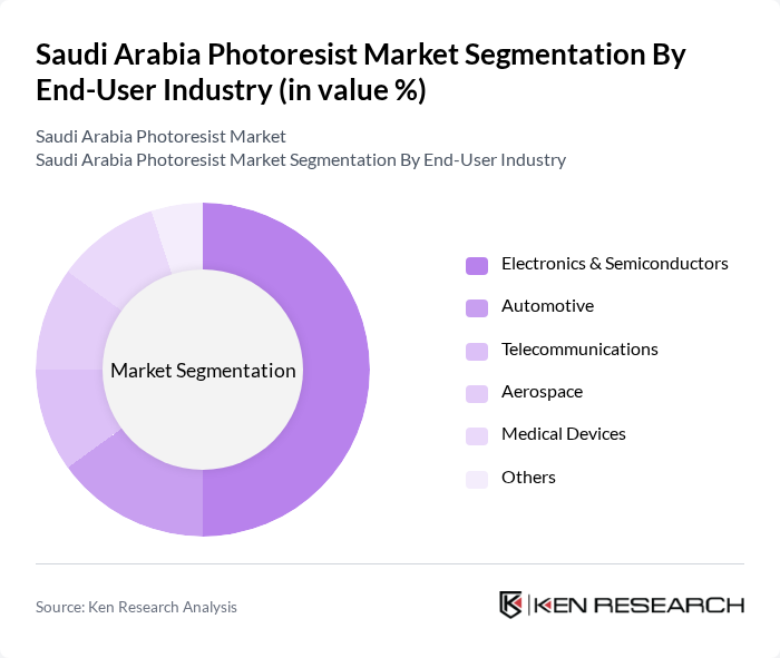Saudi Arabia Photoresist Market segmentation by End-User Industry.