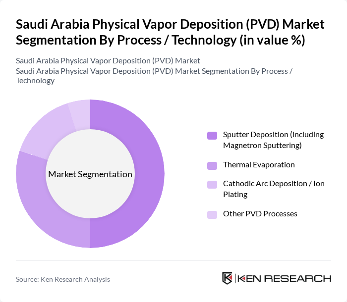 Saudi Arabia Physical Vapor Deposition (PVD) Market segmentation by Process / Technology.