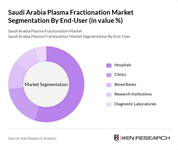 Saudi Arabia Plasma Fractionation Market segmentation by End-User.