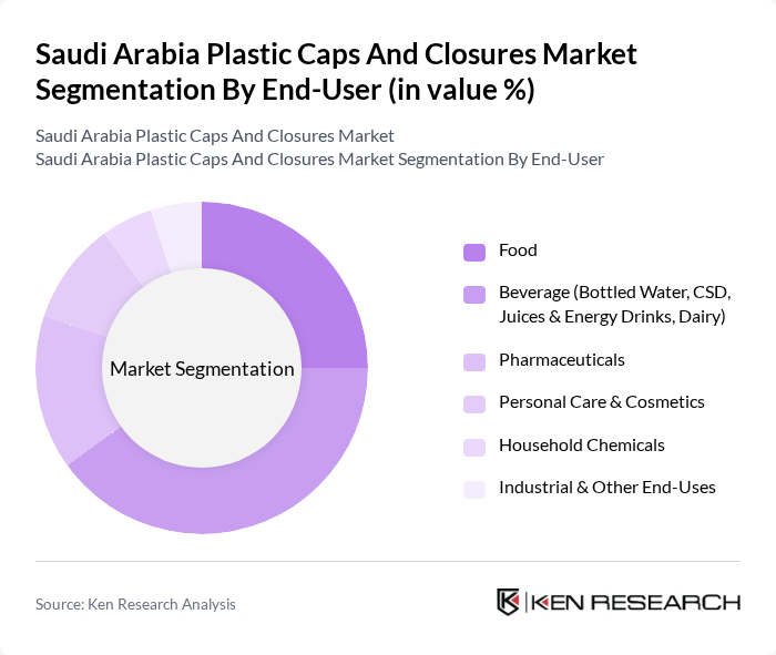 Saudi Arabia Plastic Caps And Closures Market segmentation by End-User.