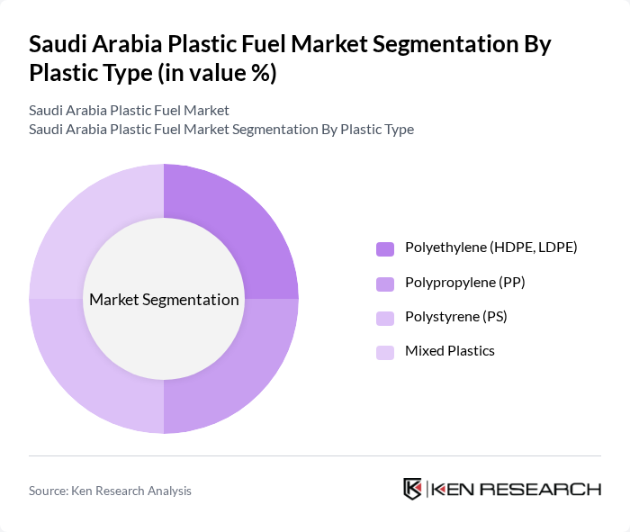 Saudi Arabia Plastic Fuel Market segmentation by Plastic Type.