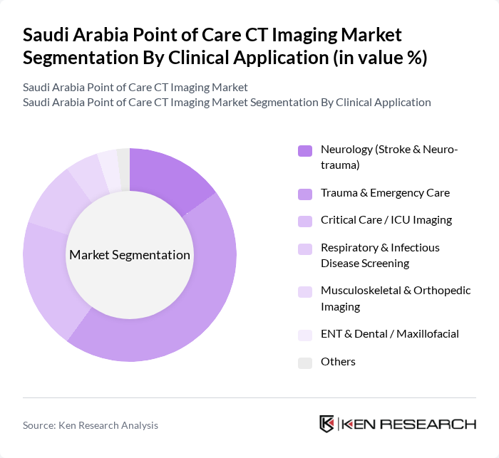 Saudi Arabia Point of Care CT Imaging Market segmentation by Clinical Application.