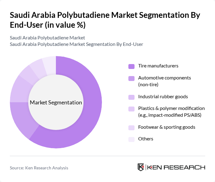 Saudi Arabia Polybutadiene Market segmentation by End-User. Saudi Arabia Polybutadiene Market segmentation by End-User.