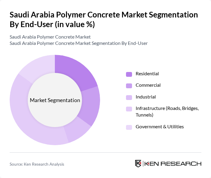 Saudi Arabia Polymer Concrete Market segmentation by End-User.