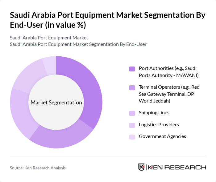 Saudi Arabia Port Equipment Market segmentation by End-User. Saudi Arabia Port Equipment Market segmentation by End-User.