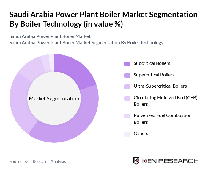 Saudi Arabia Power Plant Boiler Market segmentation by Boiler Technology.