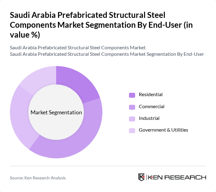Saudi Arabia Prefabricated Structural Steel Components Market segmentation by End-User.