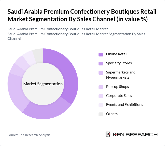 Saudi Arabia Premium Confectionery Boutiques Retail Market segmentation by Sales Channel.