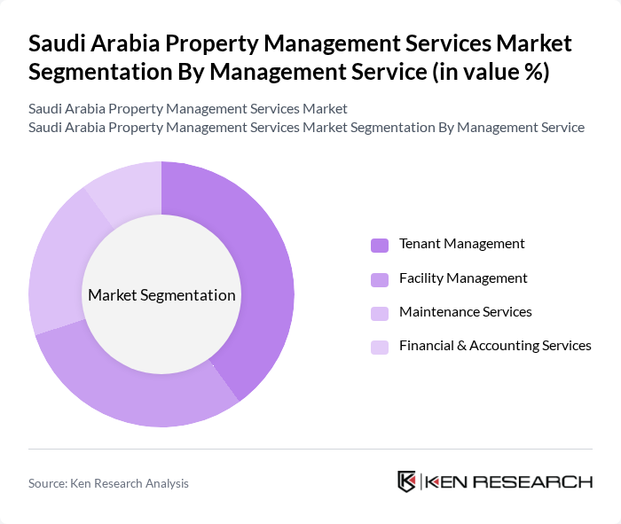 Saudi Arabia Property Management Services Market segmentation by Management Service.
